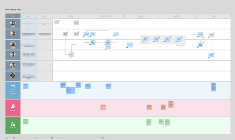 DCCEEW User Journey